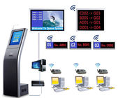 Multiple Language Wireless Wired Customer Number Calling Queuing System