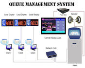 Dustproof IP Network Based Queue Token Display Management System