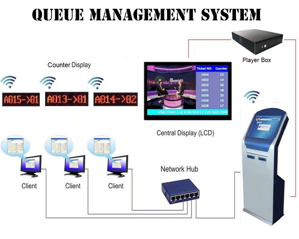 CE Dual Thermal Token Printer Hospital Token Display System