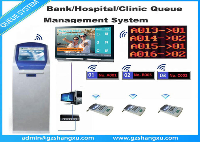 Multiple Language Electronic Queuing System With HDMI Display