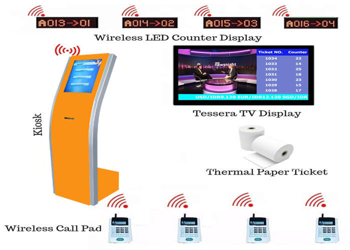 Dust Resistant Digital Signage Automatic Queuing System
