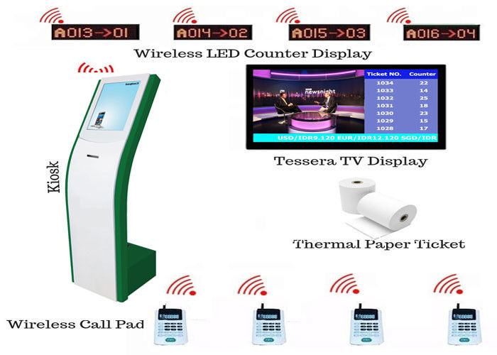 All In One Dustproof EQMS Electronics Queue Management System