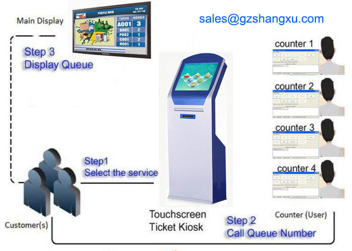 Unlimited Bank Branch 22 Inch LCD Electronic Queue Management System