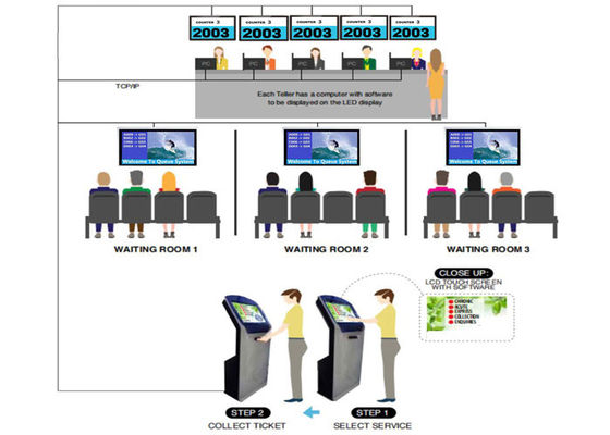 1080P Customer Queuing System