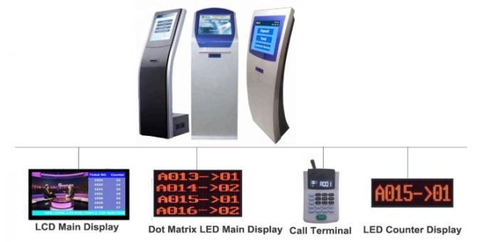 Electronic Queuing Number System Wireless Touch Screen Ticket Dispenser