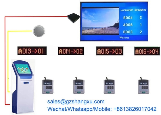 Ticket Dispenser Kiosk Automatic Queue Management System