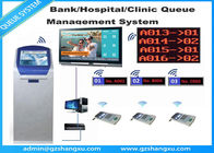 Multiple Language Electronic Queuing System With HDMI Display
