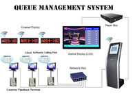 Service Counter Token Number Multiple Language Queue Management System Device