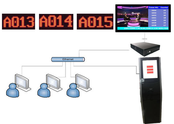 PC Based Full IR Touch Screen Electronic Queuing System