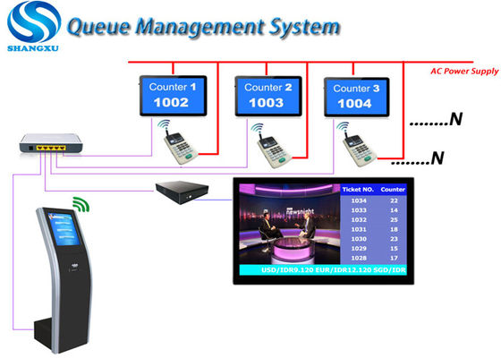 LED Kiosk Queue Management System