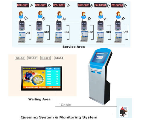 Bank/Hospital Wireless Take A Number Queue Management System Q System Ticket Machine