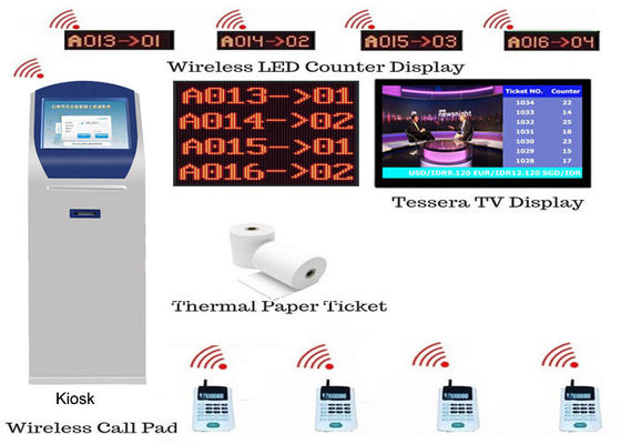 Wide Visual Angle Electronic Queuing System