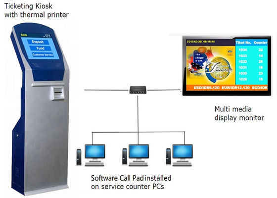 Improve Customer Experience with Multilingual Queue Management System and Inbuilt Report System