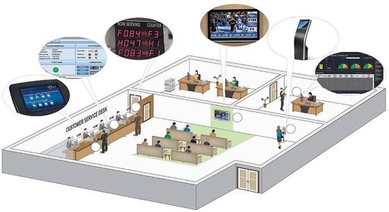 Customized and Multilingual Contents Ticket Dispenser Queue Management Calling Token Display System