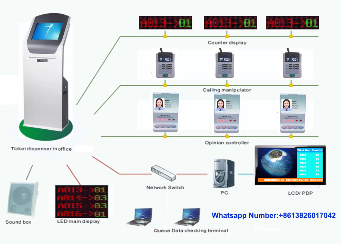 Multiservice Intelligent Queue Management System Token Number Queue Ticket Machine For Hospital