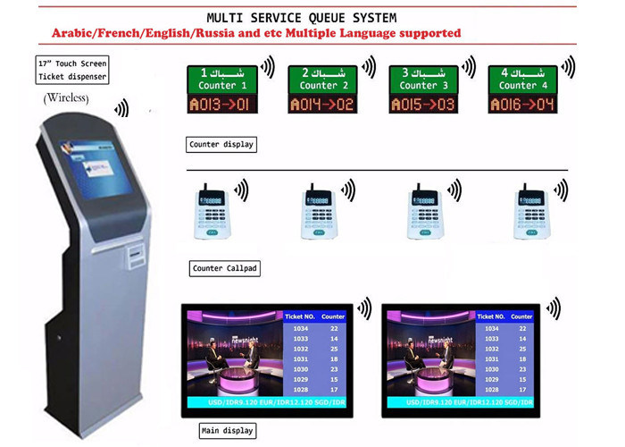 Wired Wireless Queue System 21.5 Inch All In One Touch Ticket Number Machine