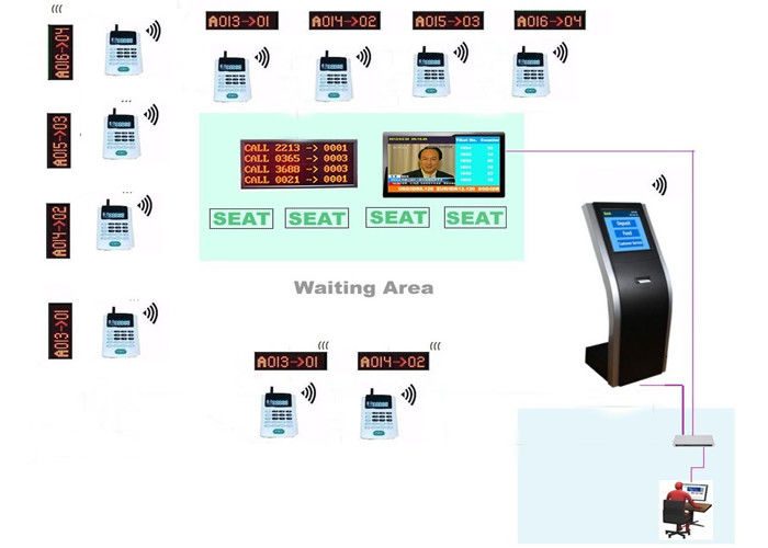 Free Stand Wireless Token Number Calling Queue Management System With Queue Kiosk
