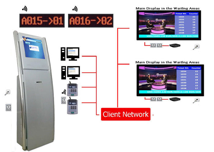 Multi Service Clinic Bank Telecom Electronic Queuing System