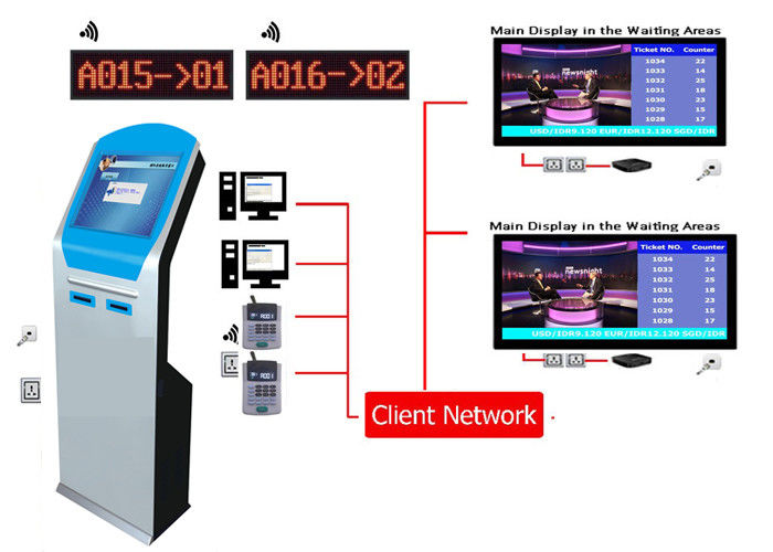 IR Touch Token Wireless Queue Management System Multiple Language