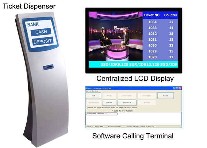 Service Center Virtual Software Call Electronic Queuing System