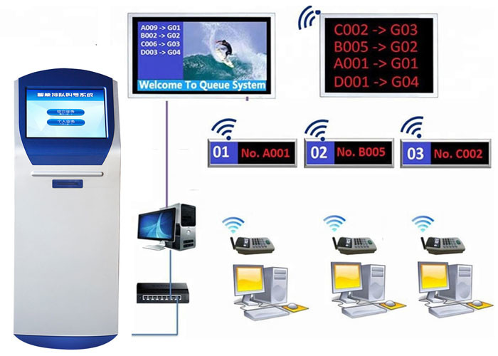Customized and Multilingual Contents Ticket Dispenser Queue Management Token System