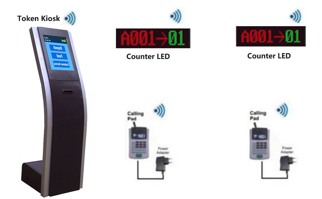 Token Ticket Dispenser Kiosk Queuing Management System with Counter LED ...