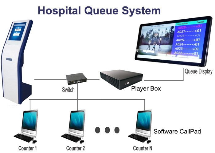 Seamless Customer Experience Counter Queue System Built In Speaker