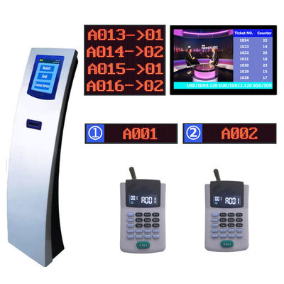 Intelligent Wireless Digital Signage Customer Queuing System