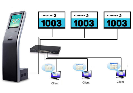 Multiple Language Intelligent Queue Management System With Virtual Calling Terminal