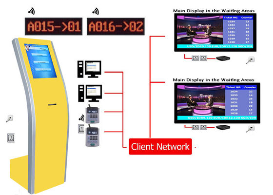 Buy 17 queue management system for clinics, Good quality 17 queue ...