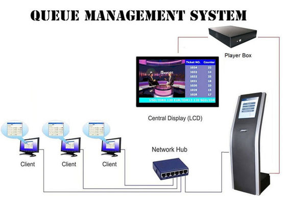 SX-QTK171 220V Hospital Clinic pharmacy Qms Queue Management System