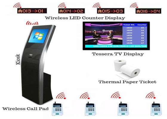 Open Source Easy Installation Wireless Electronic 19 Inch Bank Queue System